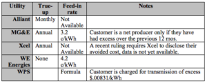 Table 1. Net Metering Policies for Major Wisconsing Utilities